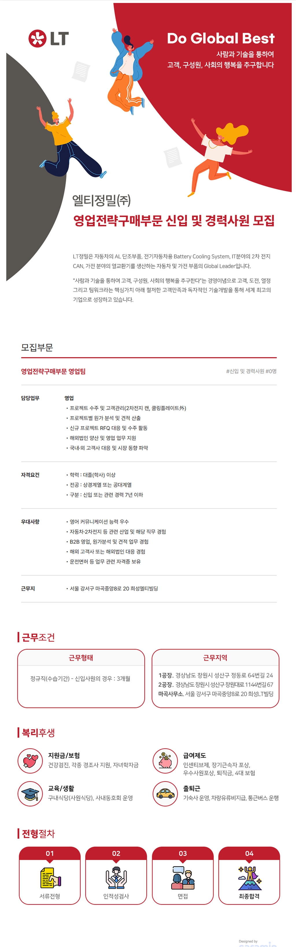 Contents image